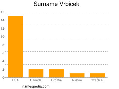 Surname Vrbicek