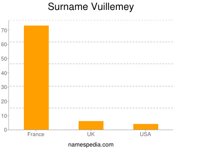 Surname Vuillemey