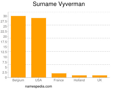 Surname Vyverman
