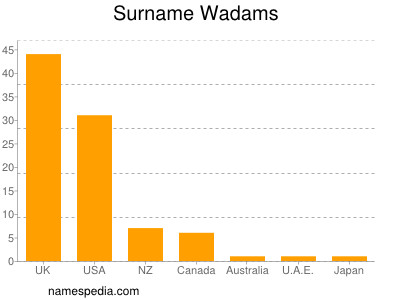Surname Wadams