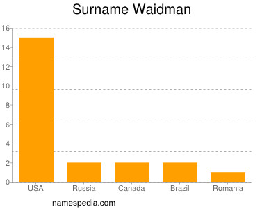 Surname Waidman