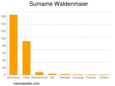 Surname Waldenmaier