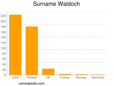Surname Waldoch