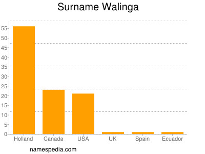 Surname Walinga
