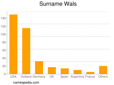 Surname Wals