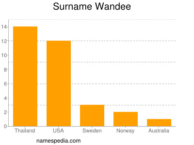 Surname Wandee
