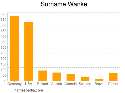Surname Wanke