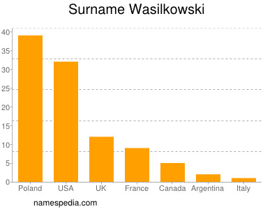 Surname Wasilkowski