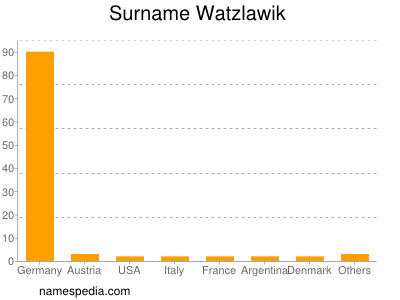 Surname Watzlawik