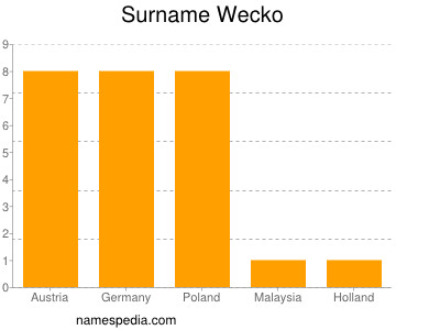Surname Wecko