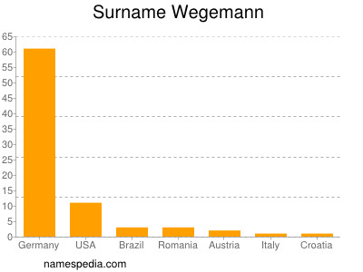 Surname Wegemann