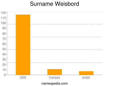 Surname Weisbord