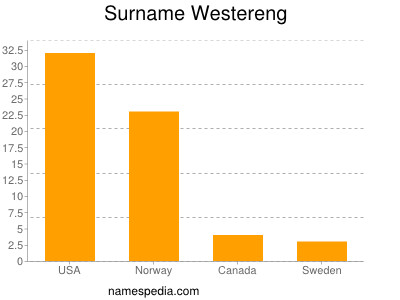 Surname Westereng