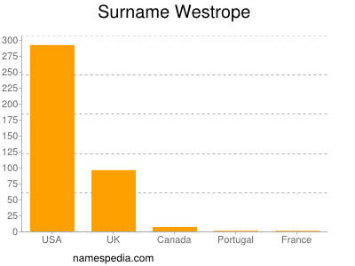 Surname Westrope