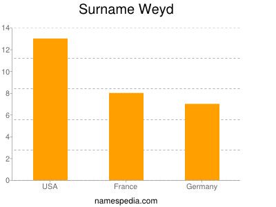 Surname Weyd