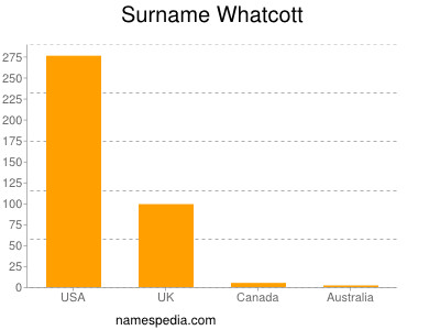 Surname Whatcott