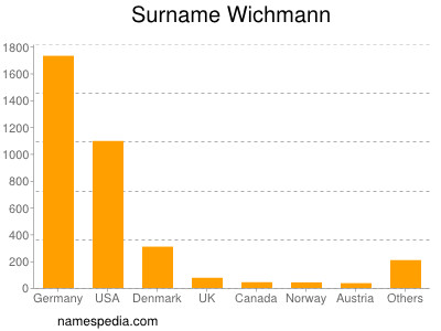 Surname Wichmann