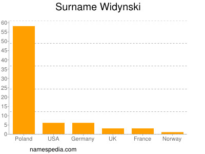 Surname Widynski