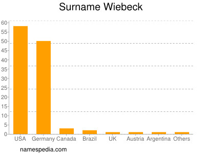 Surname Wiebeck