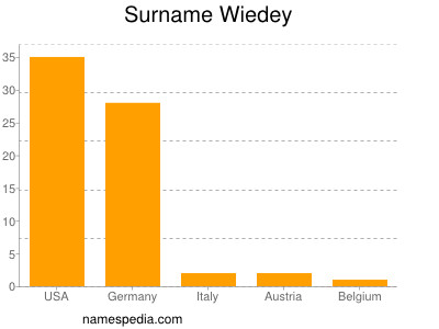 Surname Wiedey