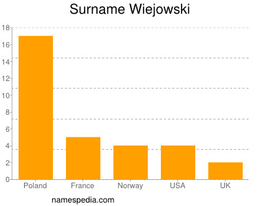 Surname Wiejowski