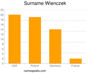 Surname Wienczek