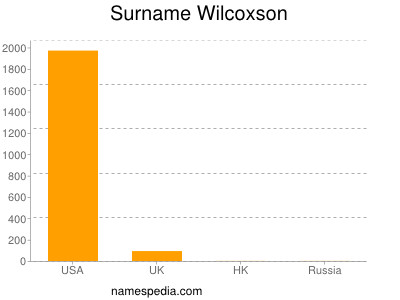 Surname Wilcoxson