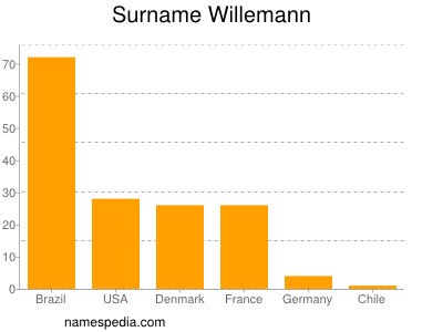 Surname Willemann
