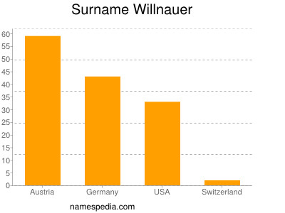 Surname Willnauer