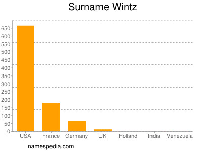 Surname Wintz