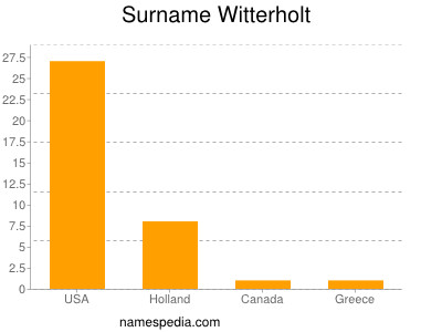 Surname Witterholt