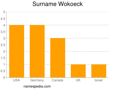 Surname Wokoeck