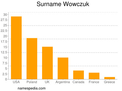 Surname Wowczuk