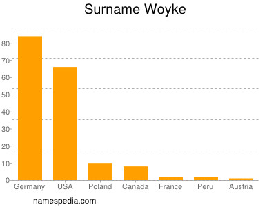 Surname Woyke