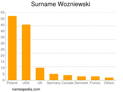 Surname Wozniewski