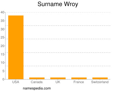 Surname Wroy