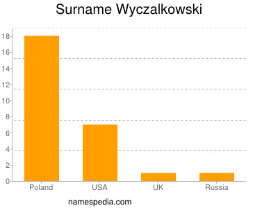 Surname Wyczalkowski