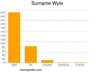 Surname Wyle