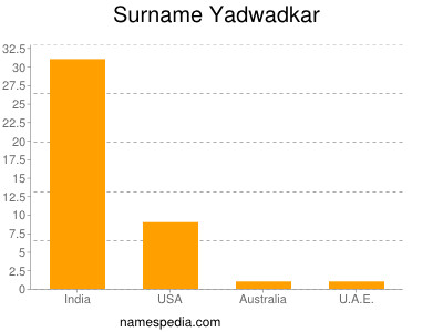 Surname Yadwadkar