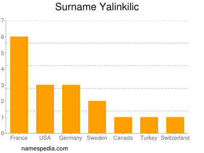 Surname Yalinkilic