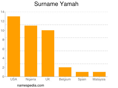 Surname Yamah