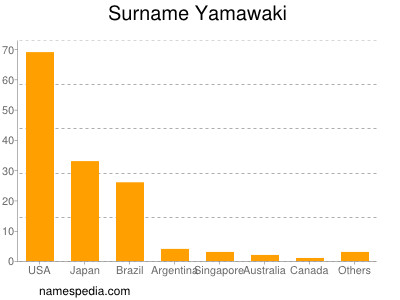 Surname Yamawaki