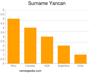 Surname Yancan