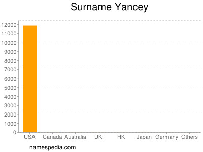Surname Yancey