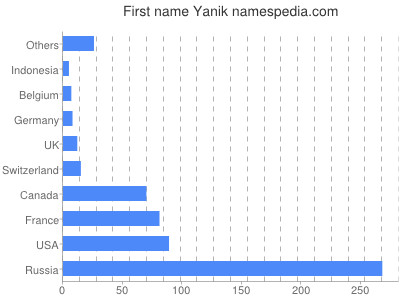 Given name Yanik