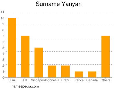 Surname Yanyan