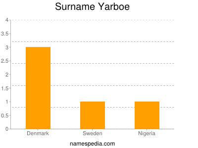 Surname Yarboe