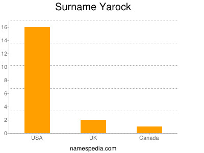 Surname Yarock
