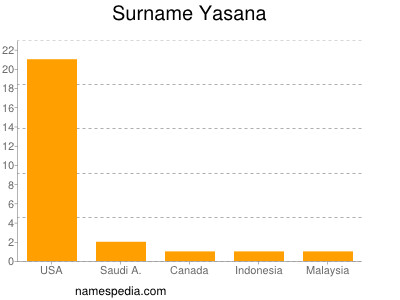 Surname Yasana