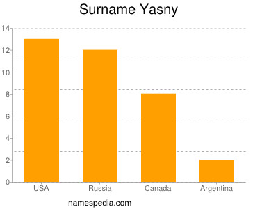 Surname Yasny